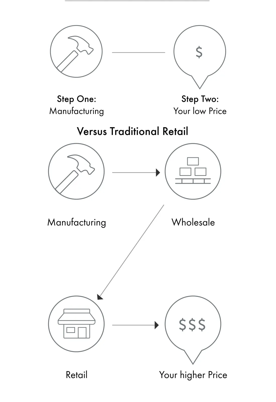 Taanaajewelry made jewelry 2